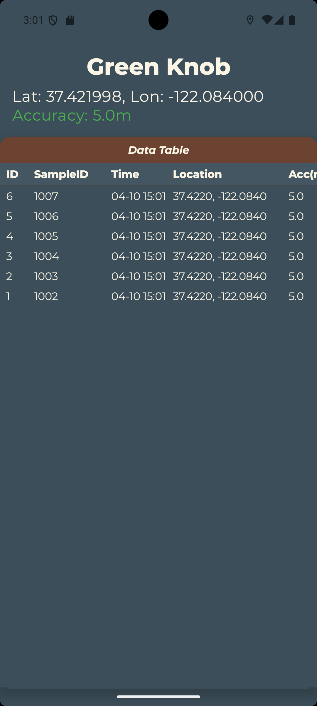 Sample data table